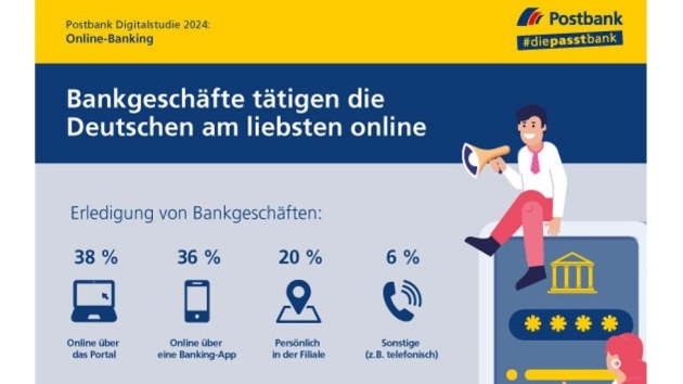 Nur noch jeder fünfte Deutsche nutzt Filiale für Bankgeschäfte - Quelle: Postbank